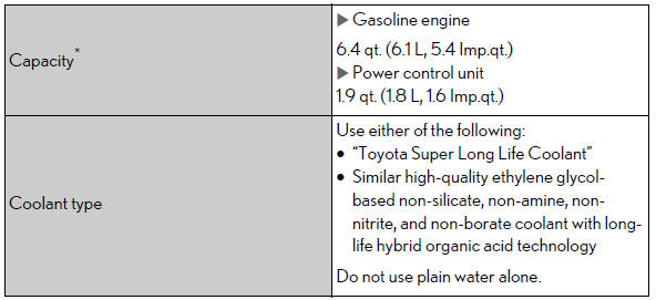 Lexus ES. Specifications