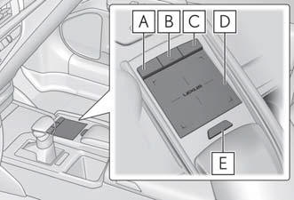 Lexus ES. Remote Touch