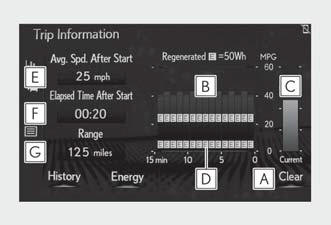 Lexus ES. Energy monitor/consumption screen