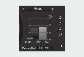 Lexus ES. Energy monitor/consumption screen