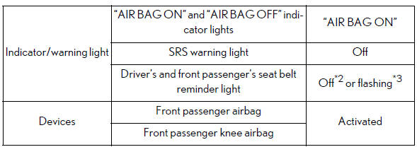 Lexus ES. For safe use