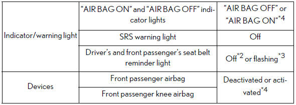 Lexus ES. For safe use