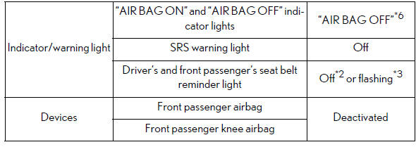 Lexus ES. For safe use