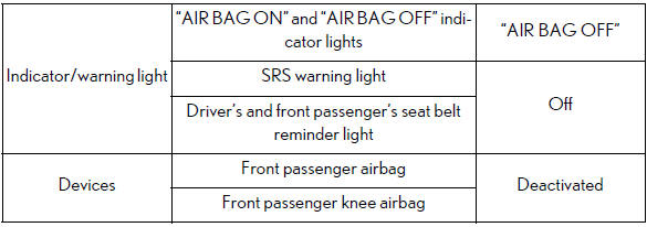 Lexus ES. For safe use