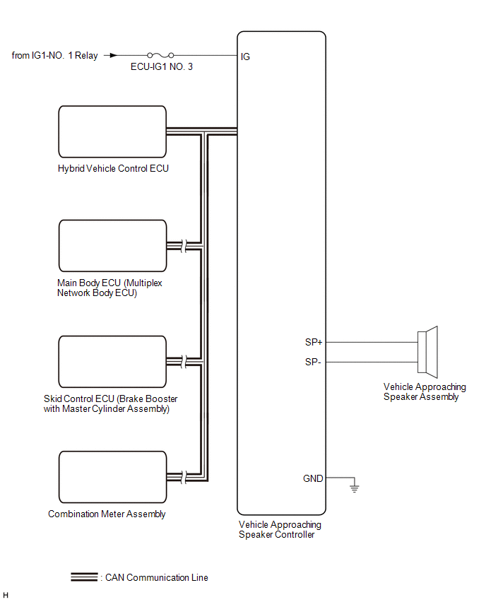 Lexus ES System Diagram Vehicle Proximity Notification System